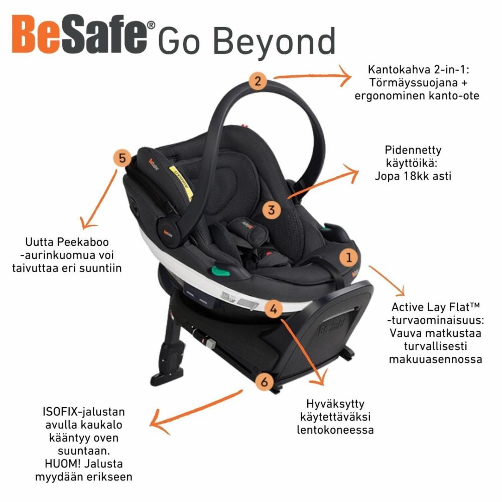 BeSafe Go Beyond Turvakaukalo