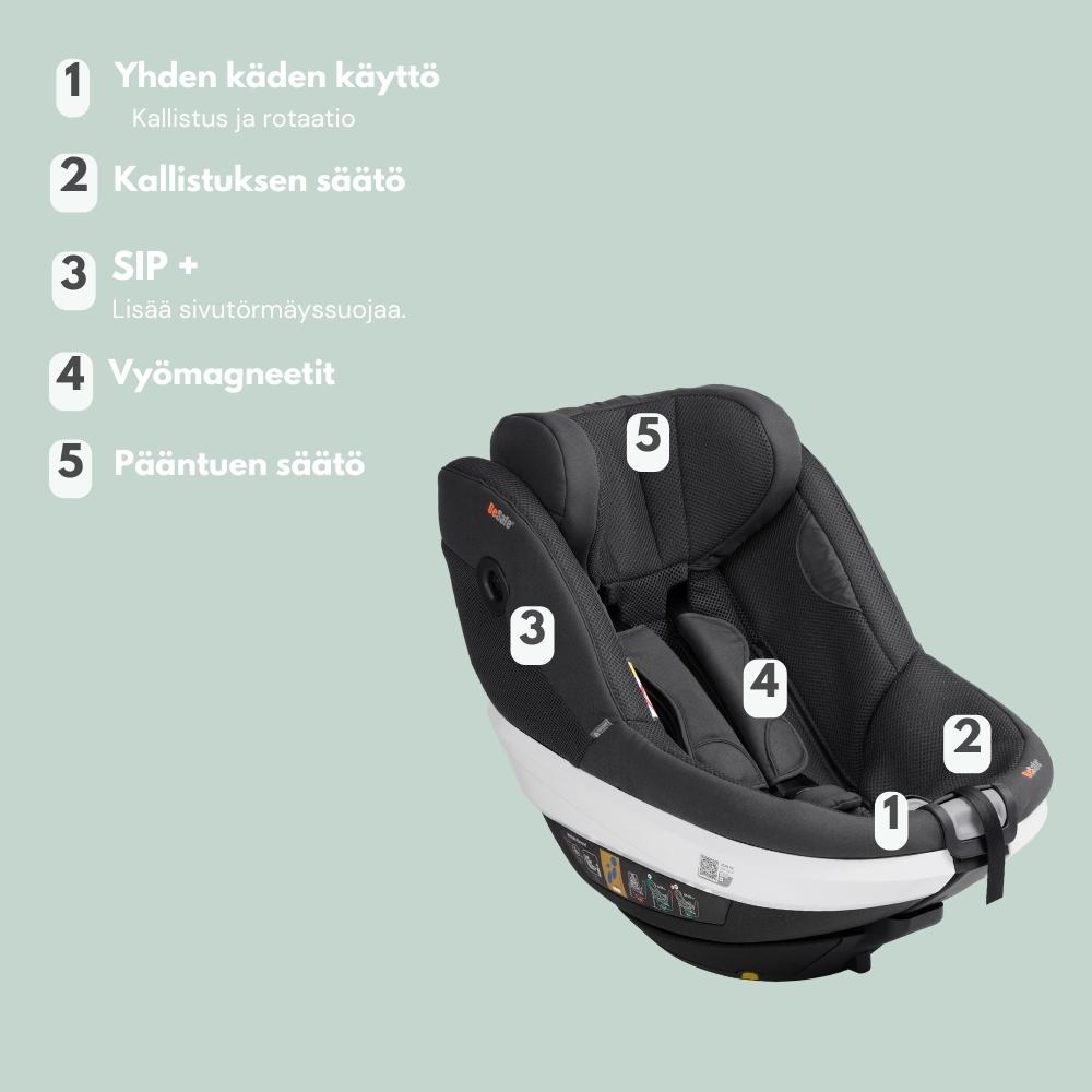 BeSafe Beyond Turvaistuin - Anthracite Mesh