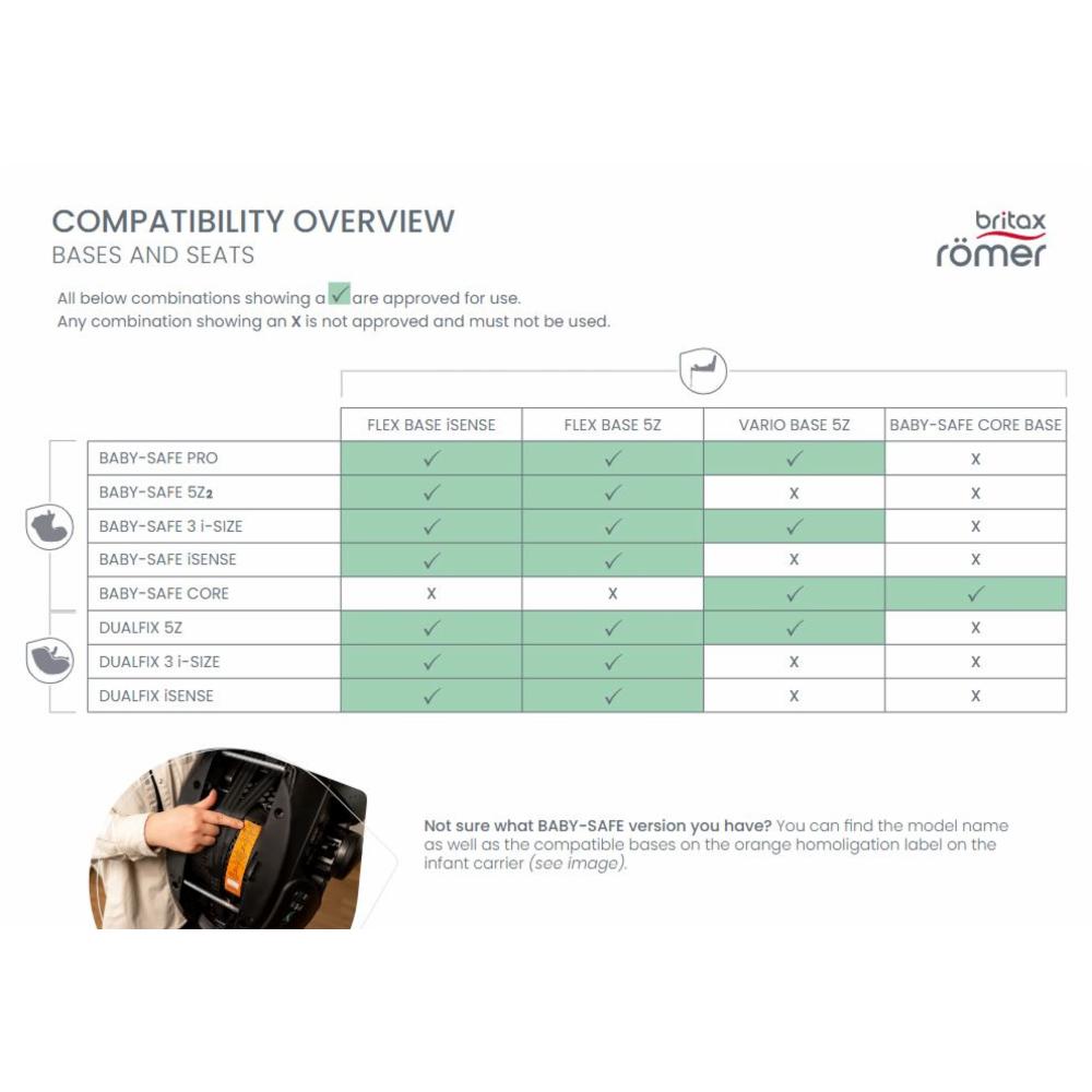 Britax Baby-Safe Pro Turvakaukalo
