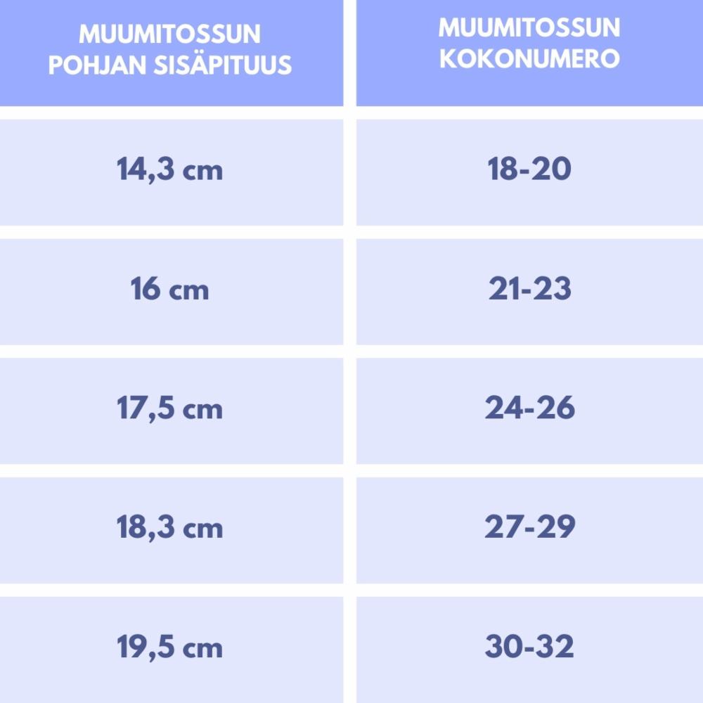 Muumi Lasten Tossut - Minttu - Koko 21-23