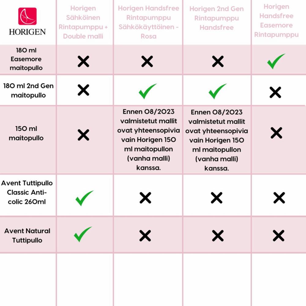 Horigen Sähkökäyttöinen Rintapumppu - Handsfree Easemore Double