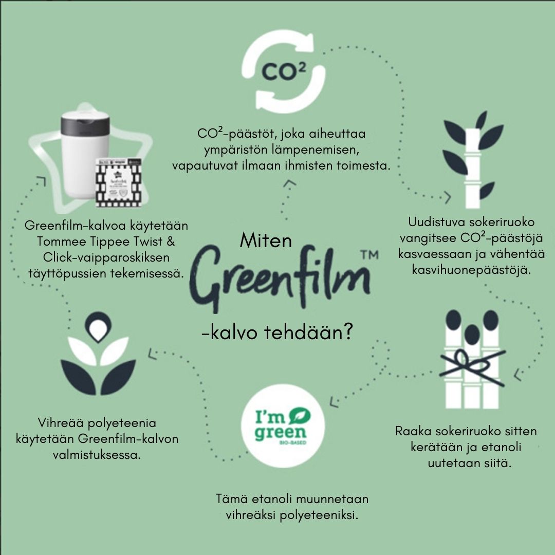 Tommee Tippee Greenfilm-kalvon valmistusprosessi.